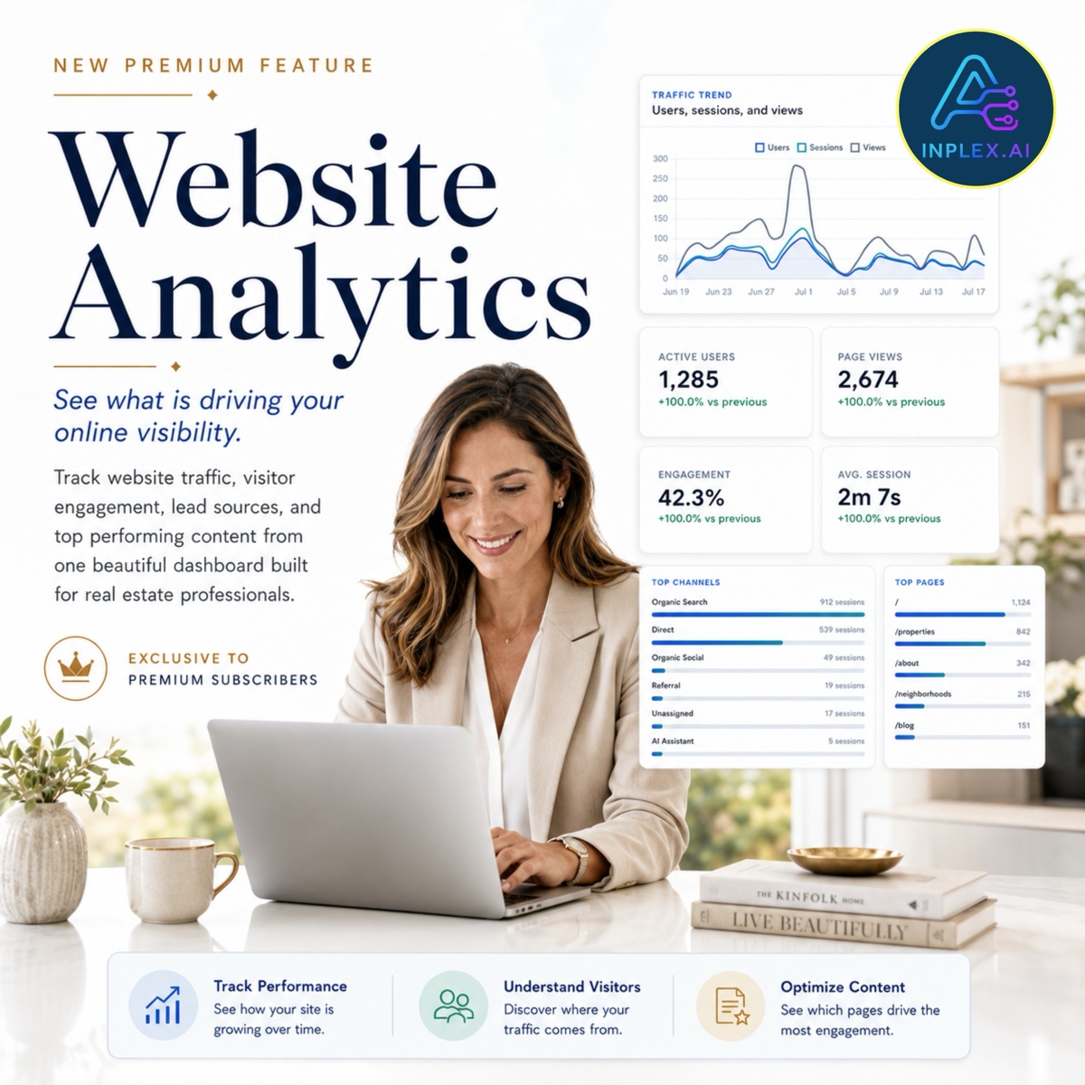 Inplex Premium Website Analytics dashboard
